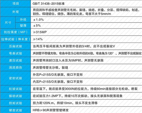 涵江螺旋式声测管现货性能特点